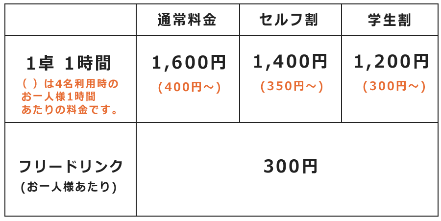 通常の料金表